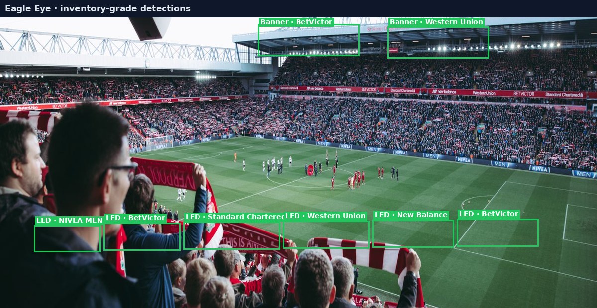 Stadium night scene with Eagle Eye style gold bounding boxes on pitch-side detection regions