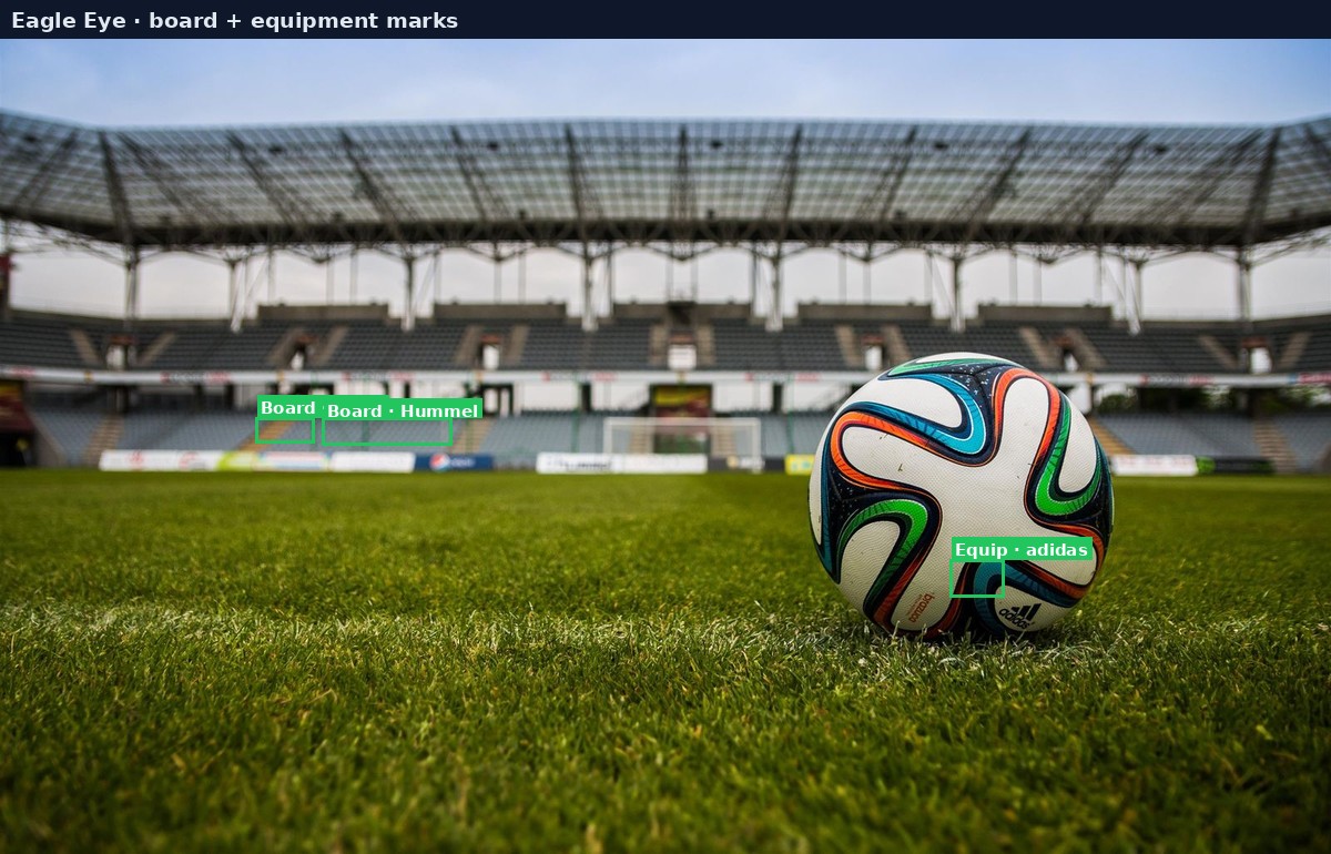 Match ball and pitch-side boards with Eagle Eye style detection boxes on board regions